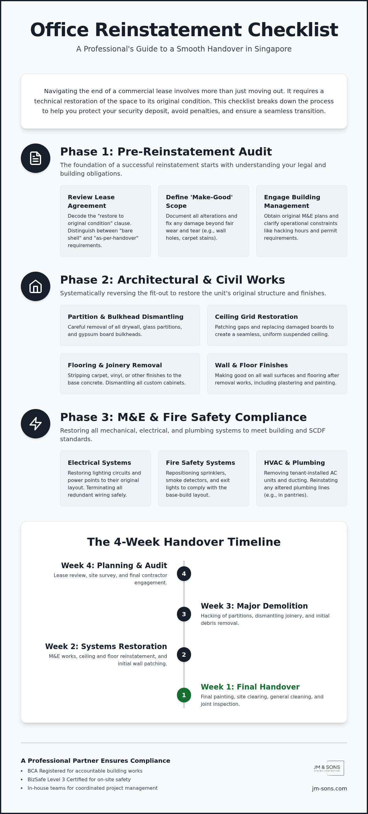 Office reinstatement checklist Singapore