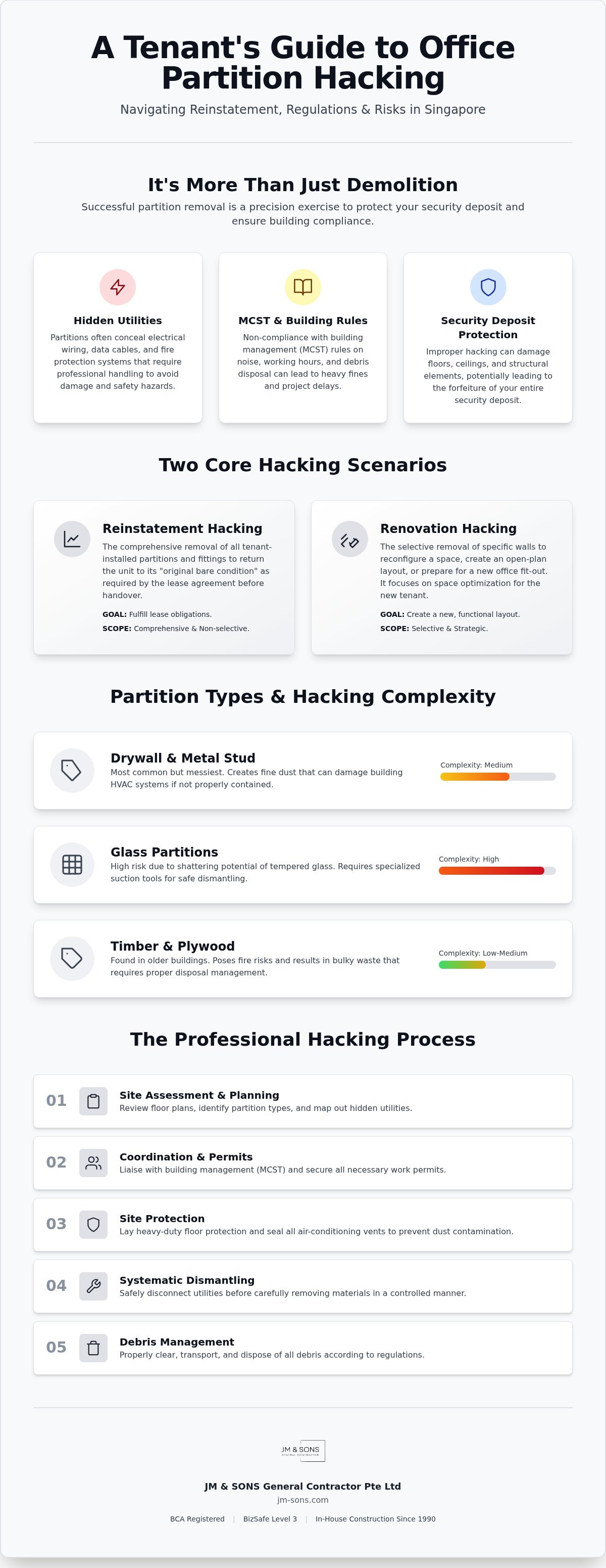 Office partition hacking Singapore