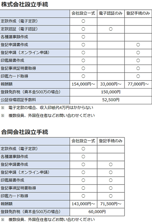 00 会社設立関係260606.png