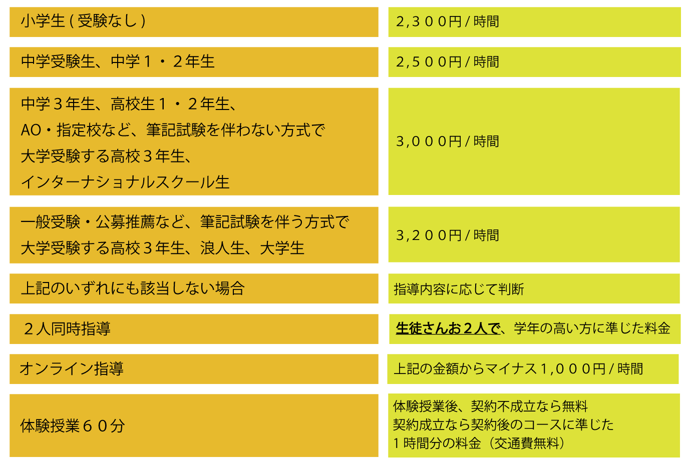 新料金2020717.gif