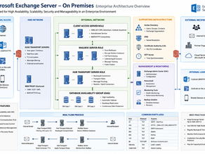 Understanding Exchange SE Hybrid: A Comprehensive Guide
