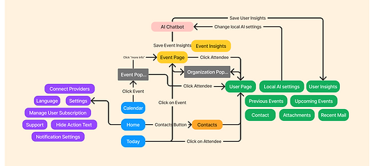 New Nav Flow.png