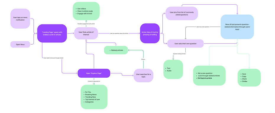 Final Nav Flow.png
