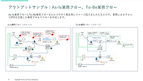 CPQ_Implementation_Procedures3.png