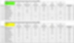 Championship NOVICE_EXPERT