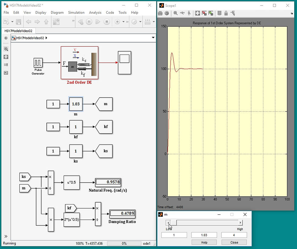 Thumbnail: Hydraulic Matlab-Simulink Modles