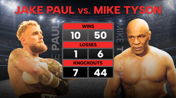 Tyson Vs. Paul Stats