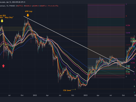 A shout out to all those "Real Traders"