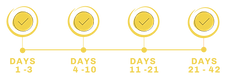 Recipe check off days 1 - 3.png