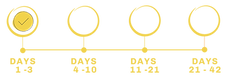 Recipe check off days 1 - 3.png