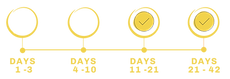 Recipe check off days 1 - 3.png