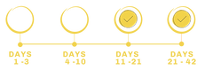 Recipe check off days 1 - 3.png
