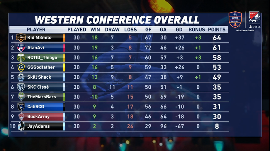 49675500-0-Standings.png