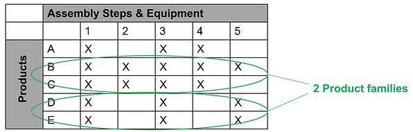 Product family matrix.png