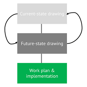 Current and future state.png