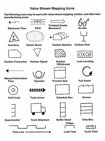 Value stream mapping icon.jpg