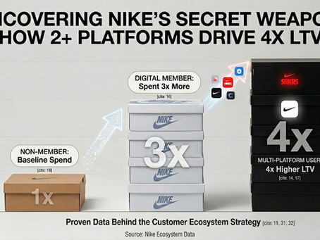 How Nike Stopped Renting Customers (And How You Should Too)