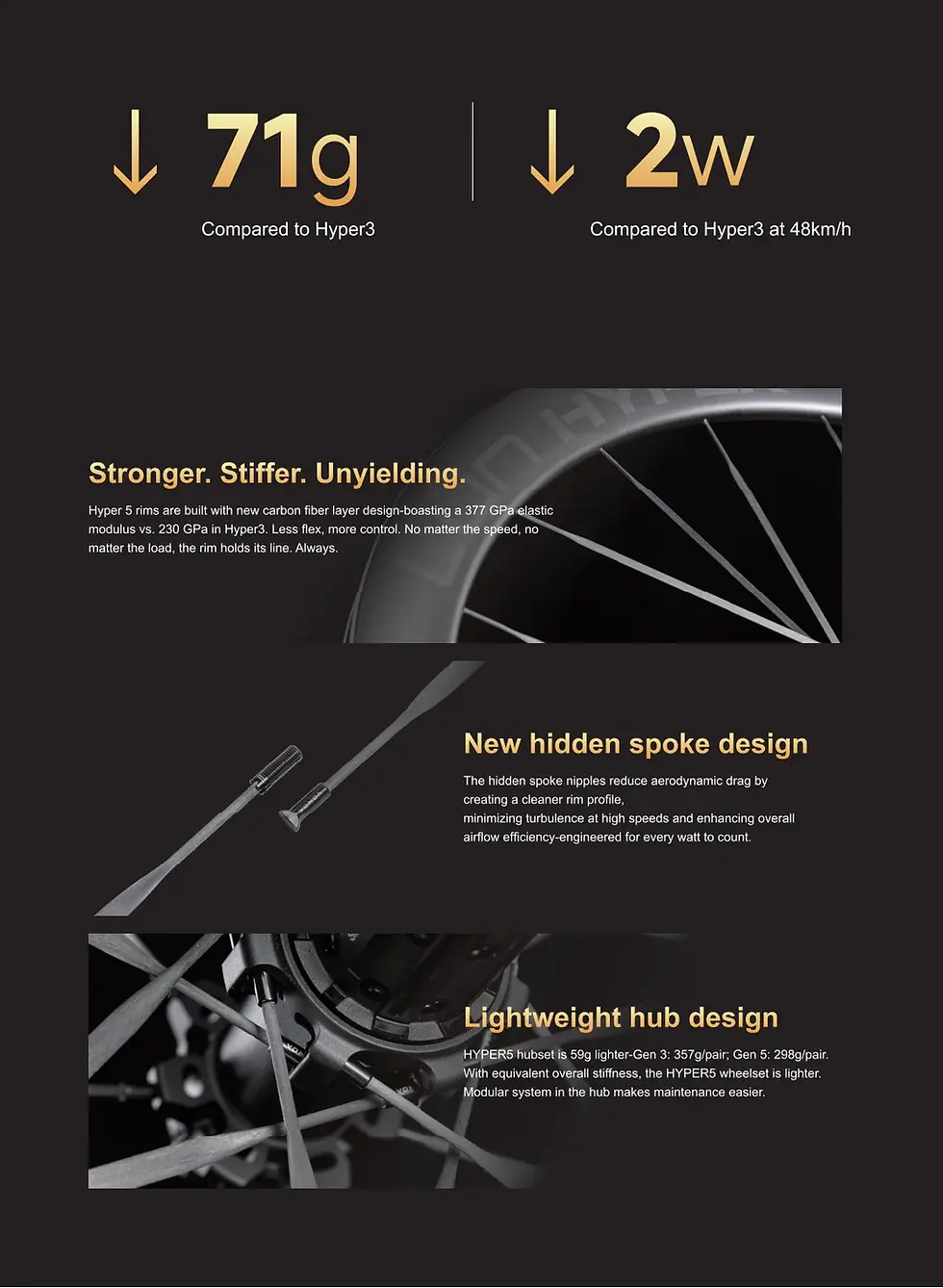 Thumbnail: Winspace - Hyper 5 - Carbon Road Wheelset