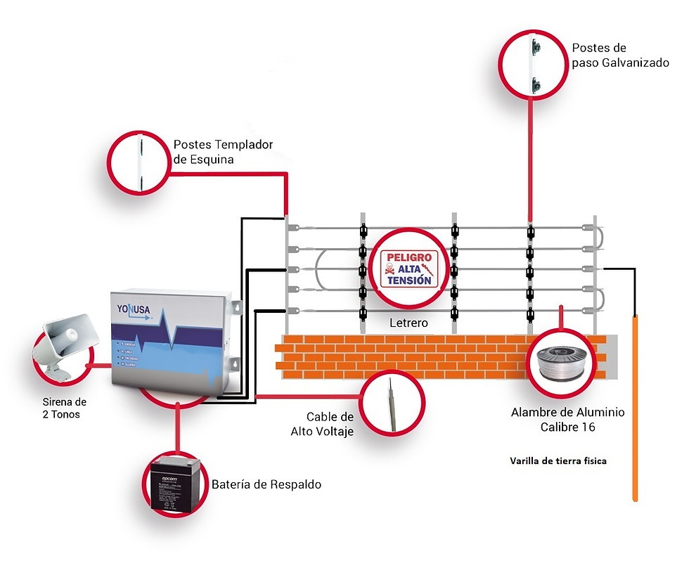 Miniatura: Cerca electrificada Kit para 25m lineales