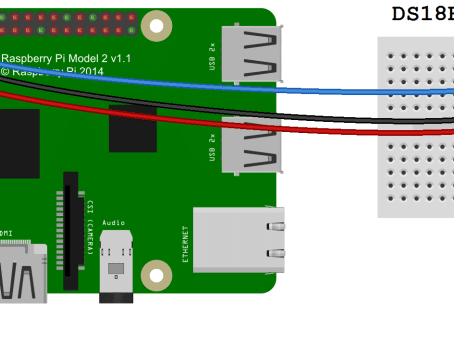 Week #21 - June 13th to June 19th - CAN Filtering and GPIO