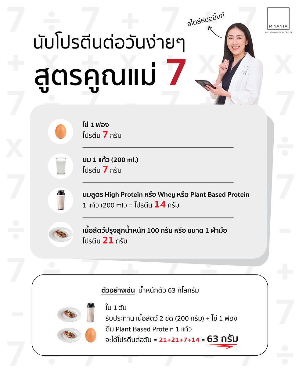 นับโปรตีนแทนนับแคลอรี่ ด้วยสูตรคูณแม่ 7