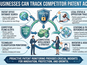 How Businesses Can Track Competitor Patent Activity