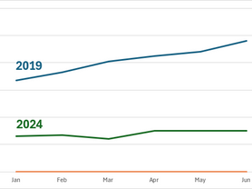 Summer 2024 Real Estate Market in Brea, CA