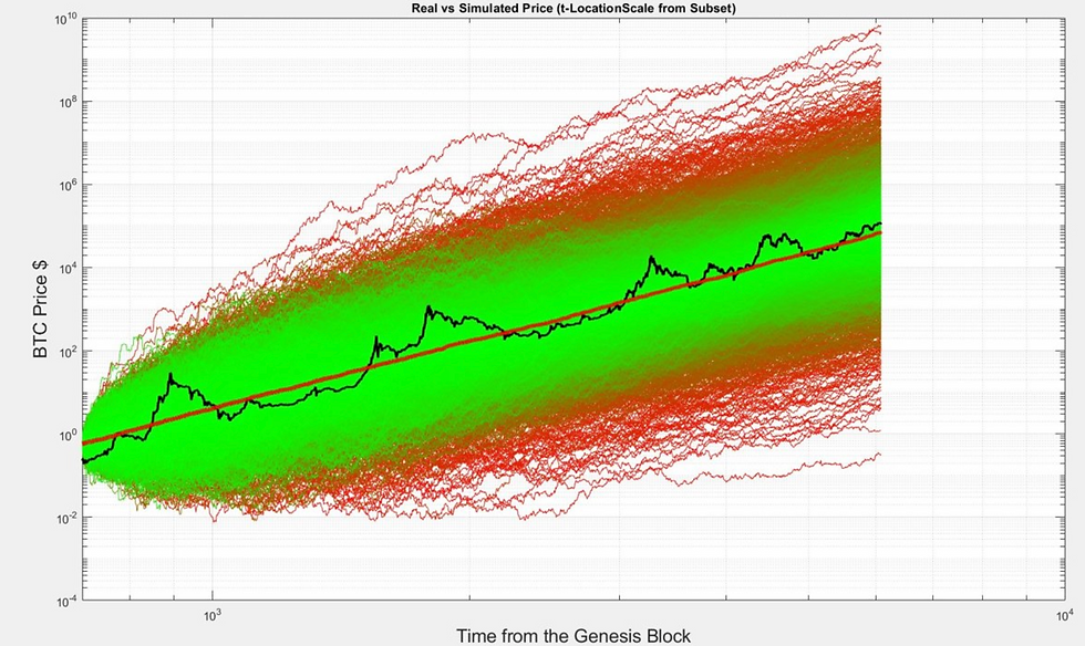 [Fig.3] Chart by Giovanni Santostasi