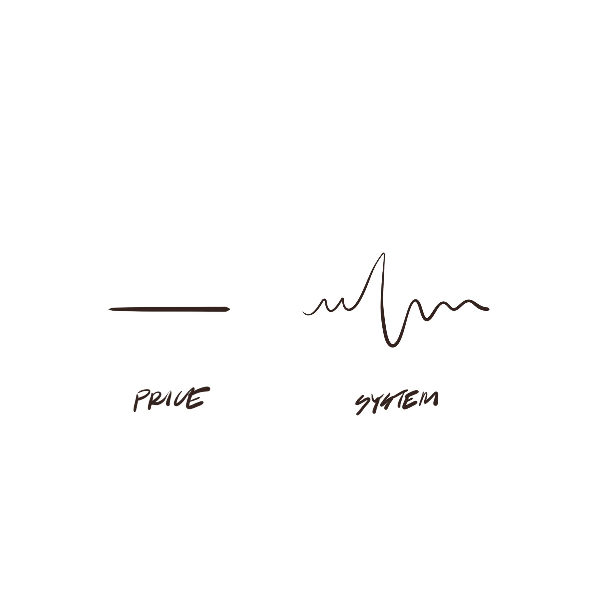 Price vs System