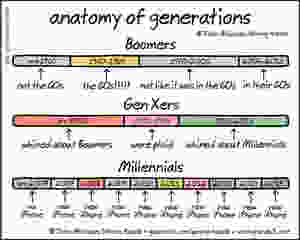 Love Spans Generations
