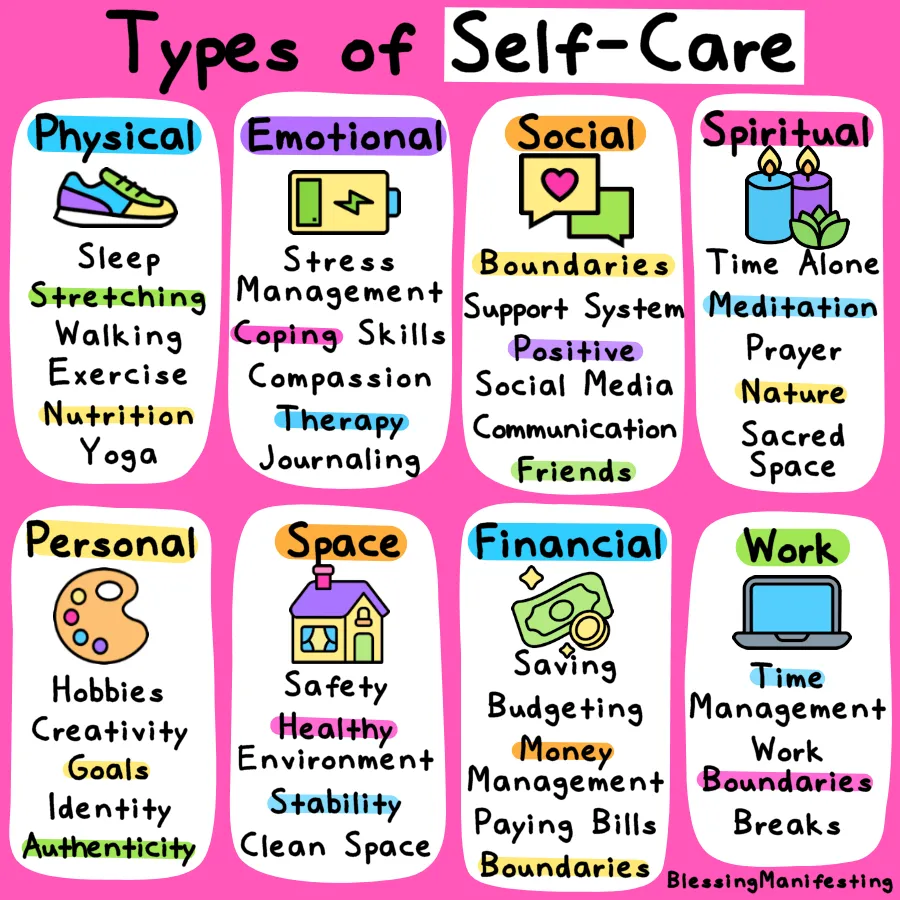 Types of Self-Care.webp