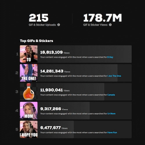 GIPHY-Stats.gif