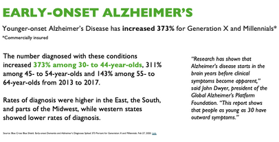 Should You Invest $799 in Advanced Alzheimer’s Blood Testing?