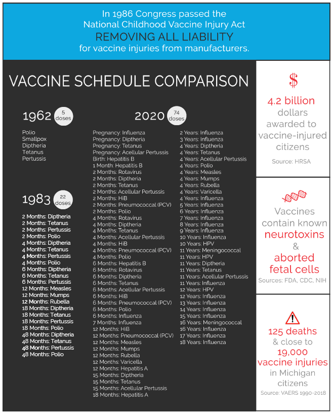 Vaccine Schedule Comparison 2020.PNG