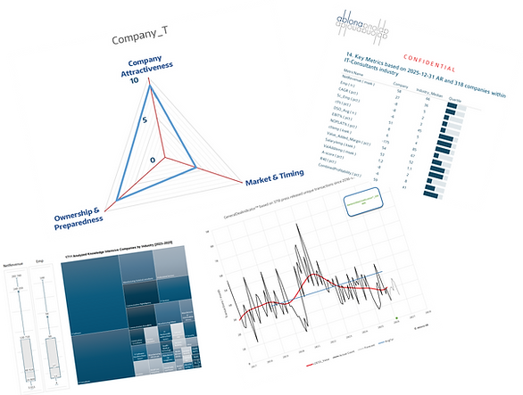Ablona Deal Ready Indicator™