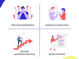 Vier Dimensionen im Mitarbeitergespräch