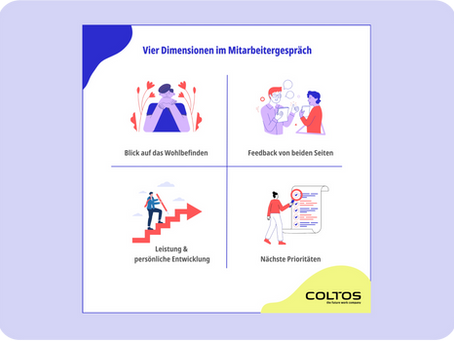 Warum Mitarbeitergespräche heute wichtiger sind denn je