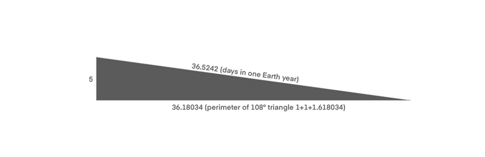 proof of 365 days to a year