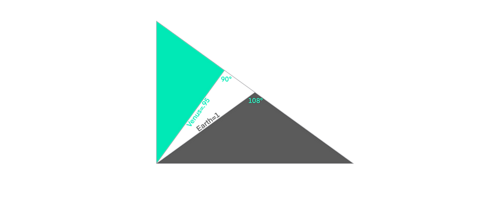 Earth and Venus diameter ratio