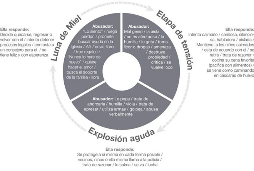 ¿Cómo puedo saber que estoy en una relación tóxica?