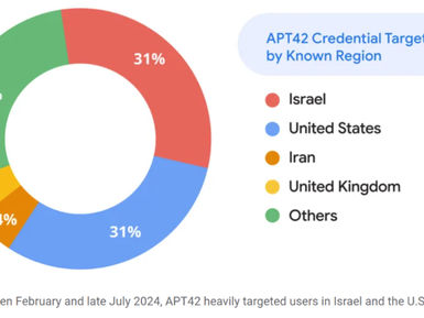 Iranian backed group steps up phishing campaigns against Israel, U.S.