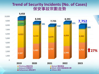 HKCERT Releases Annual Information Security Outlook