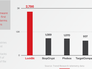 Alarming Surge in AI-Driven Cybercrime in H1 2024