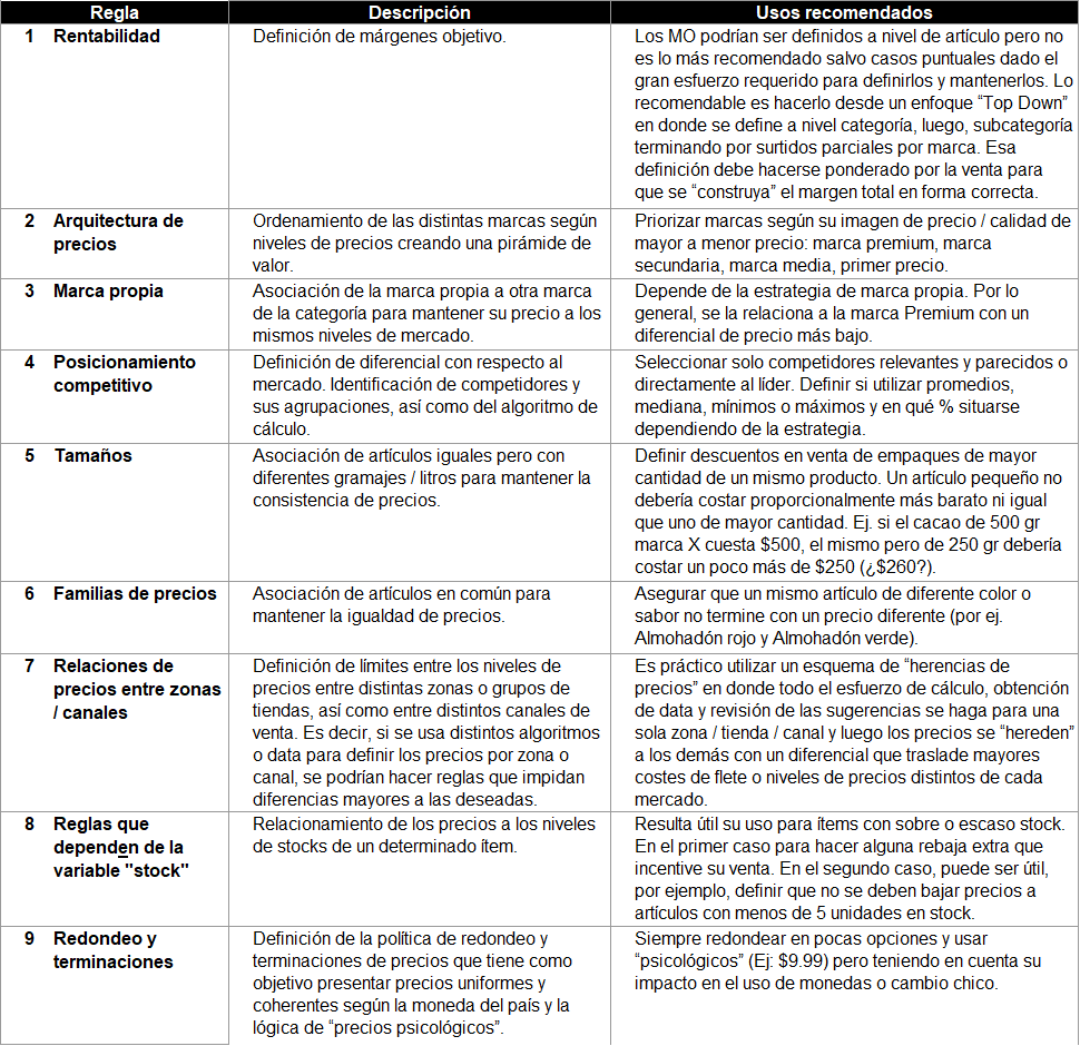 Reglas de pricing