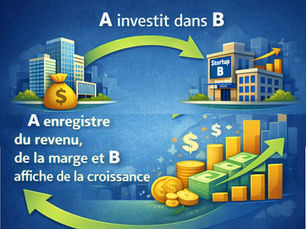 L’IA et son économie fascinante, circulaire et presque consanguine.