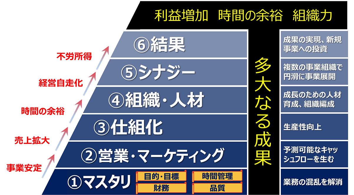 bussiness-success_r2.webp