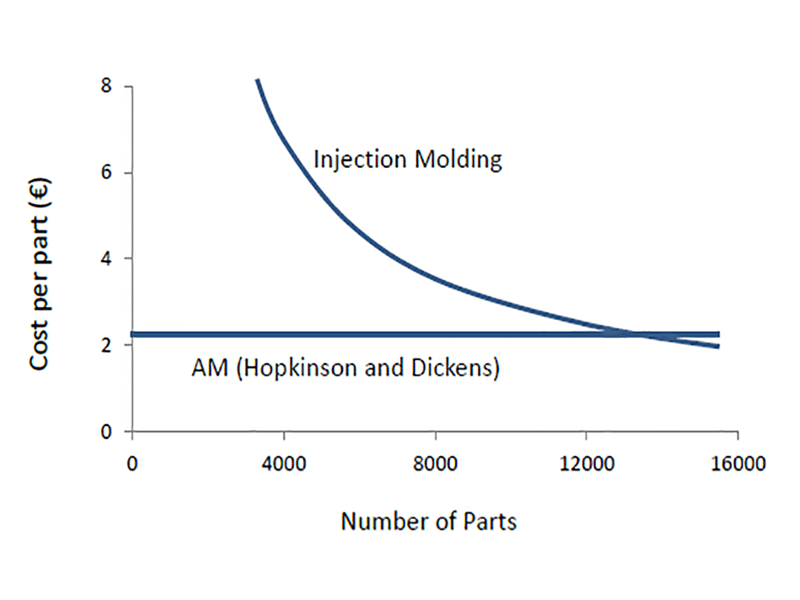 sync-innovation-cost-comparision.png