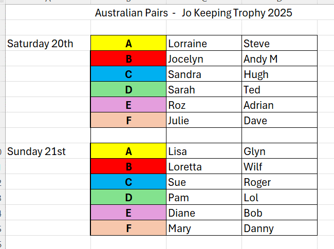 Pairs Draw for Aussie Pairs at Hunton Bowls Club