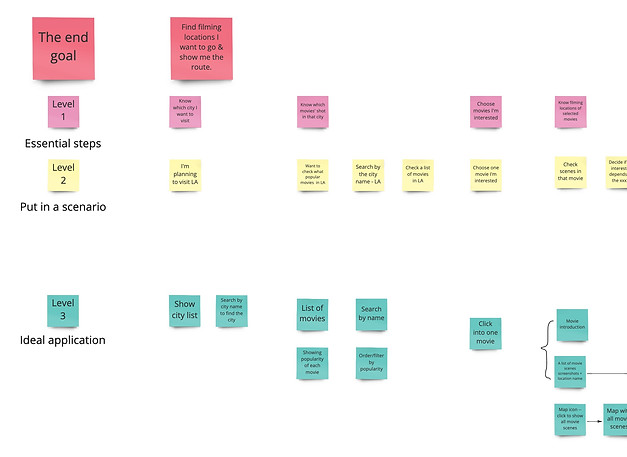 CineTrip story map (3).jpg