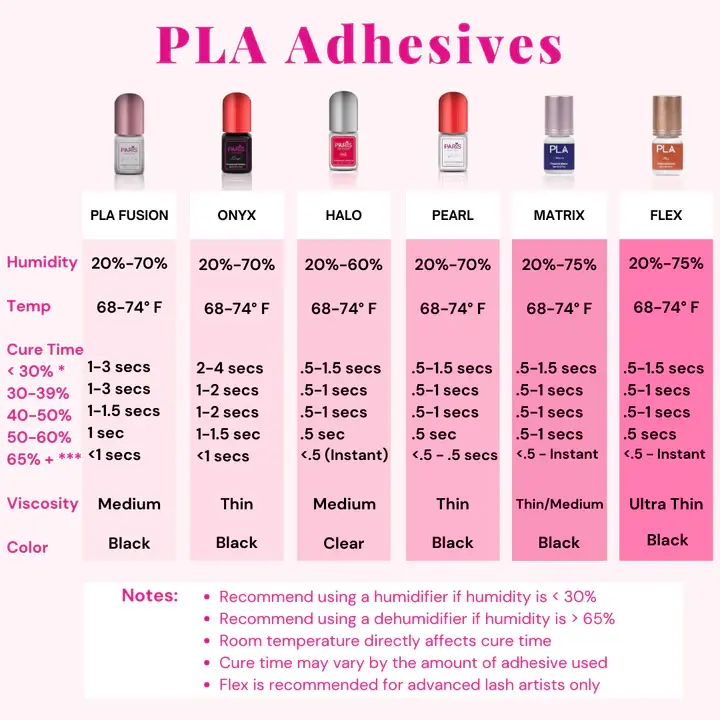 Thumbnail: PLA glue chart